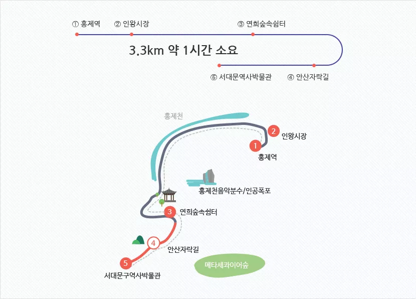 홍제역에서 출발.png